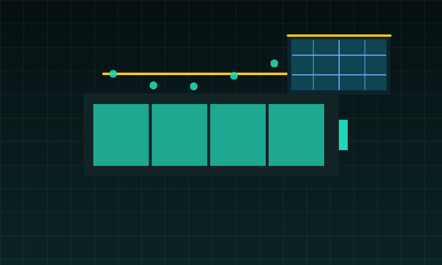 Battery modules with runtime planning lines.